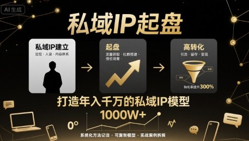 私域IP起盘，私域ip建立、起盘、高转化，打造年入千万的私域ip模型-AI创作学习-提示词应用-短视频玩法超体AI酒吧