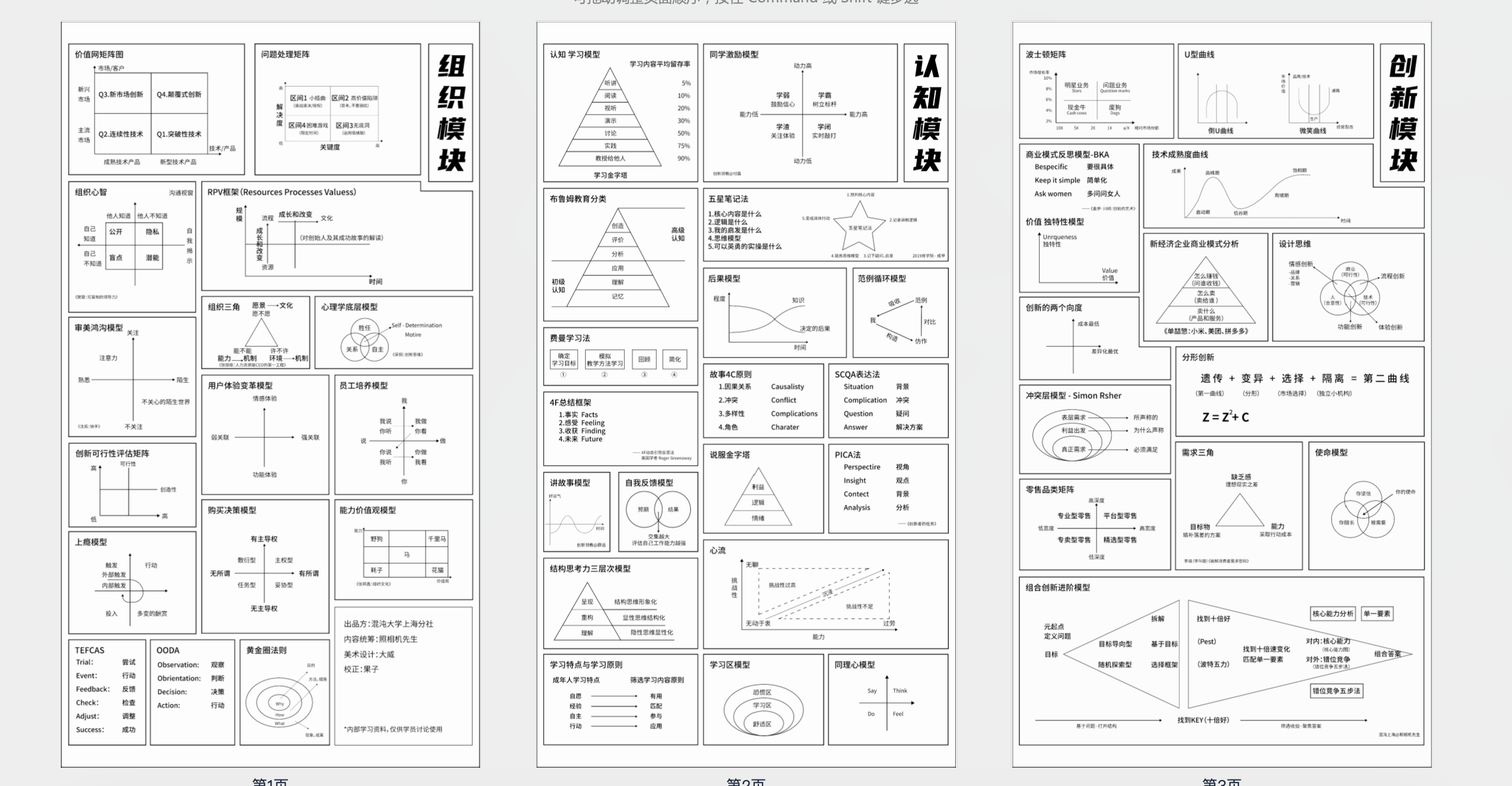 65个思维模型地图【PDF】-AI创作学习-提示词应用-短视频玩法超体AI酒吧