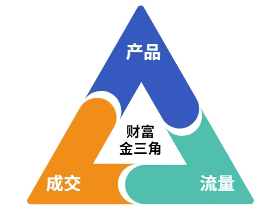2025手把手教你做小红书虚拟电商，零成本即可起步操作