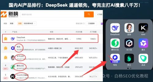 DeepSeek、豆包、Kimi、百度文心一言、腾讯元宝、通义、智谱、天工等AI生成内容信息采集主要来自哪？占比例是多少？ 数据分析 人工智能AI 好文分享 第12张