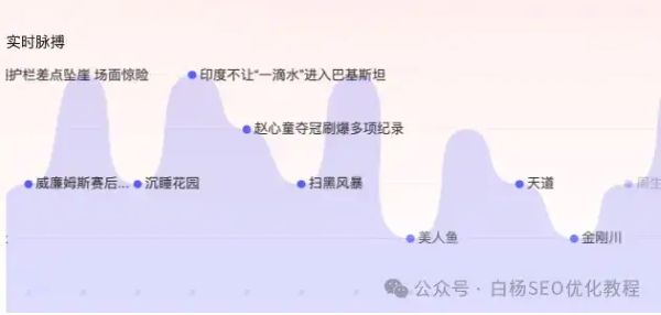 文章：如何查找百度、抖音、微信、微博、小红书、知乎、B站、视频号、快手等7天内最热门话题及流量关键词有哪些？-AI创作学习-提示词应用-短视频玩法超体AI酒吧