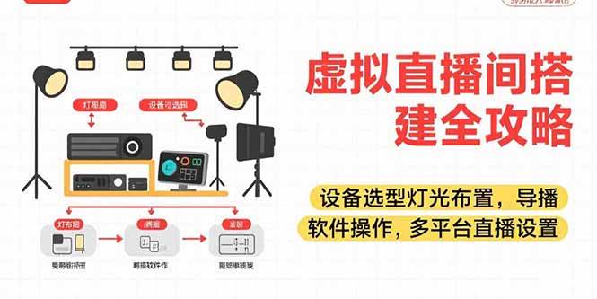 虚拟直播间搭建全攻略：适合各行各业、视频拍摄，实现你想要的直播间效果-AI创作学习-提示词应用-短视频玩法超体AI酒吧