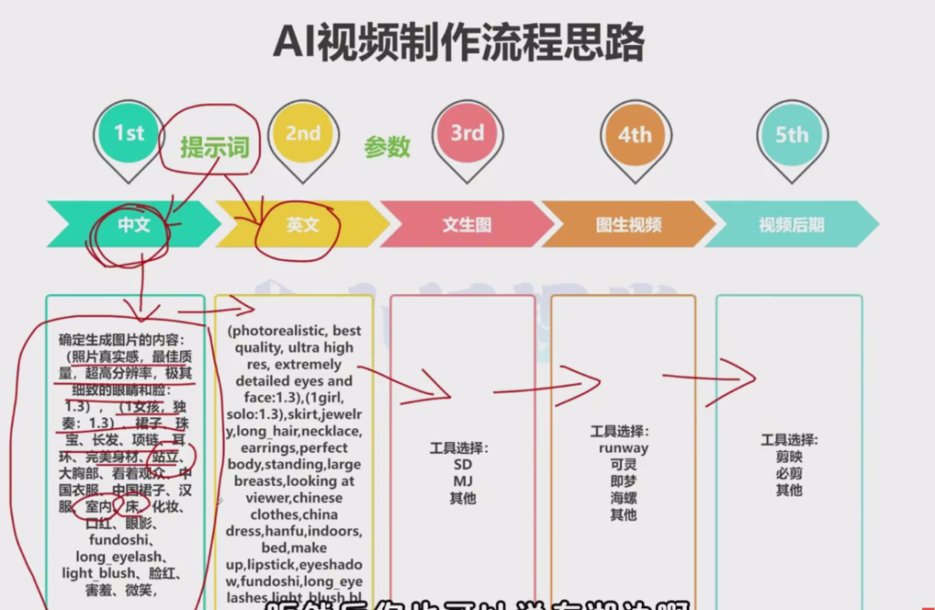 AI视频制作从入门到爆款，从文生图到图生视频，全链路打造自媒体爆款视频-AI创作学习-提示词应用-短视频玩法超体AI酒吧