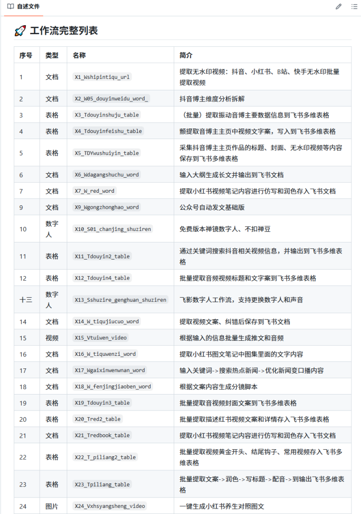 GitHub 上分享的200+扣子工作流【复制即可直接使用】-AI创作学习-提示词应用-短视频玩法超体AI酒吧
